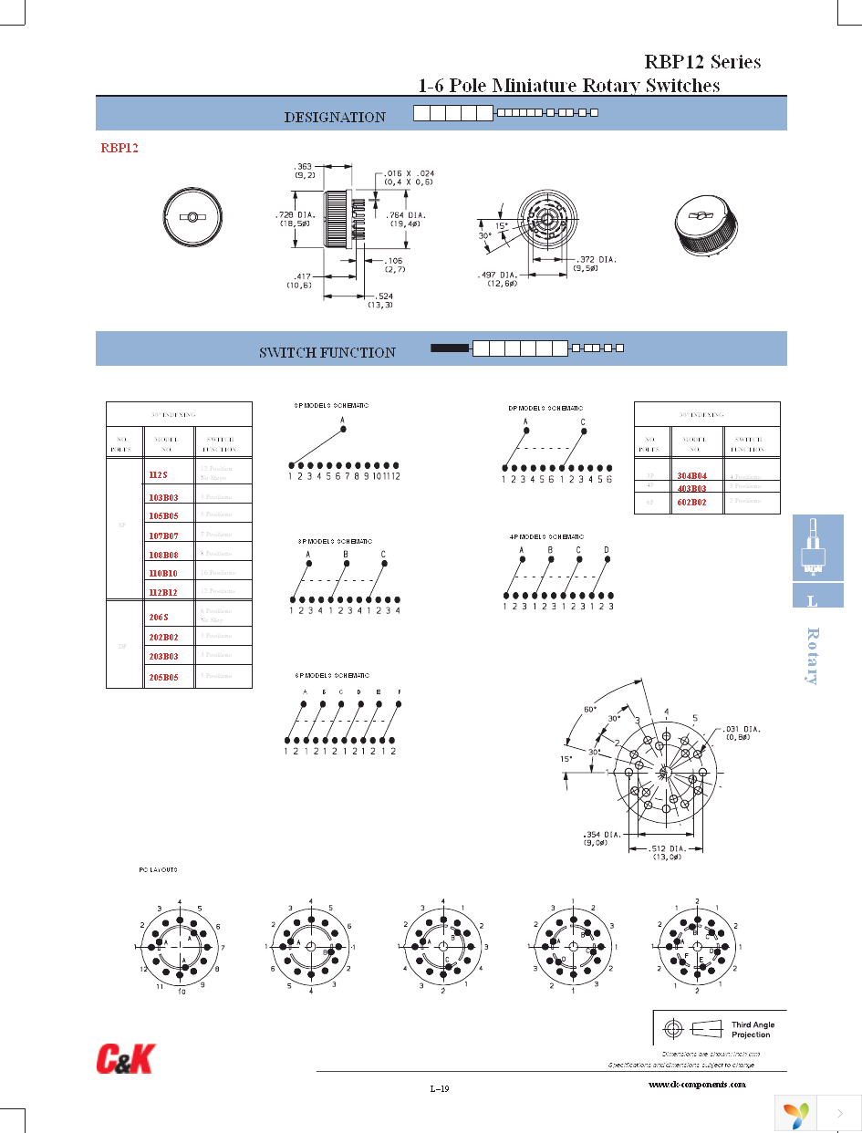 RBP12 112S C F S Page 2